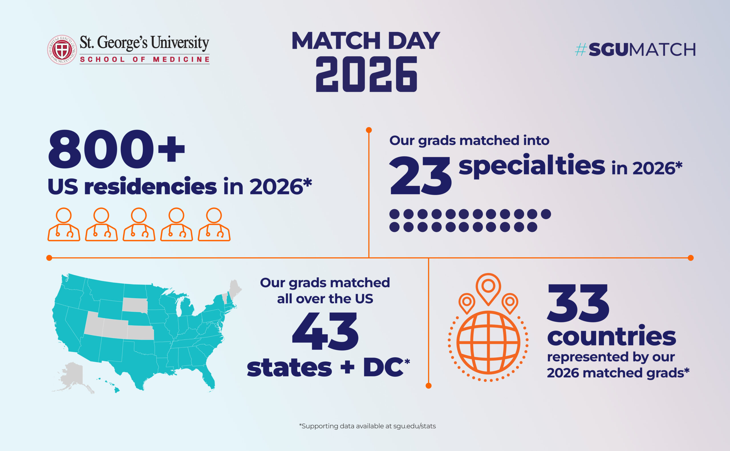 Match Day 2026