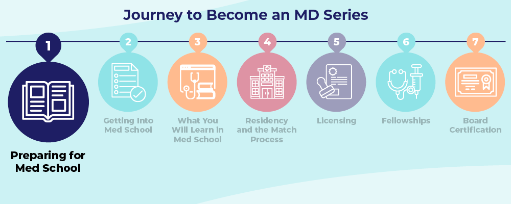 Educational Prep for Medical School you can do in High school and College