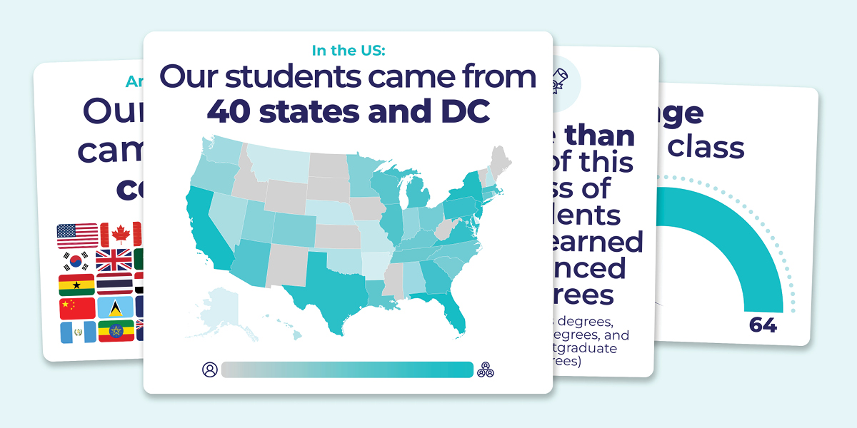 4 Fascinating Facts About SGU School of Medicine’s Most Recent Class